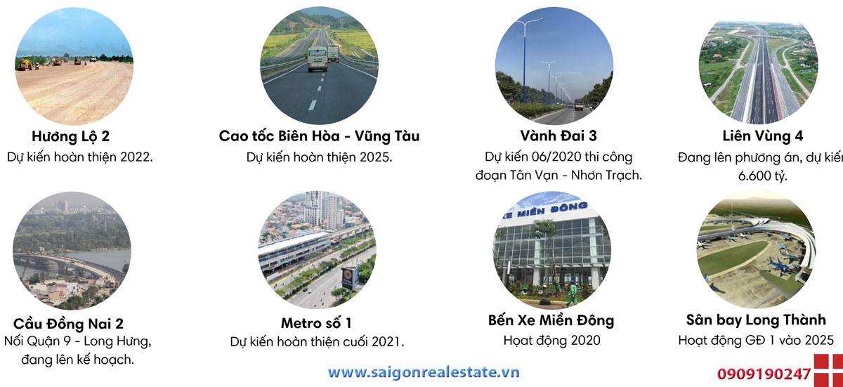 8 hạ tầng trọng điểm 2020 - 2025