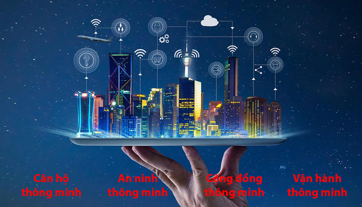 Tiện ích Vinhomes Hóc Môn Công nghệ 4.0 - 4 nền tảng cốt lõi của Smart City