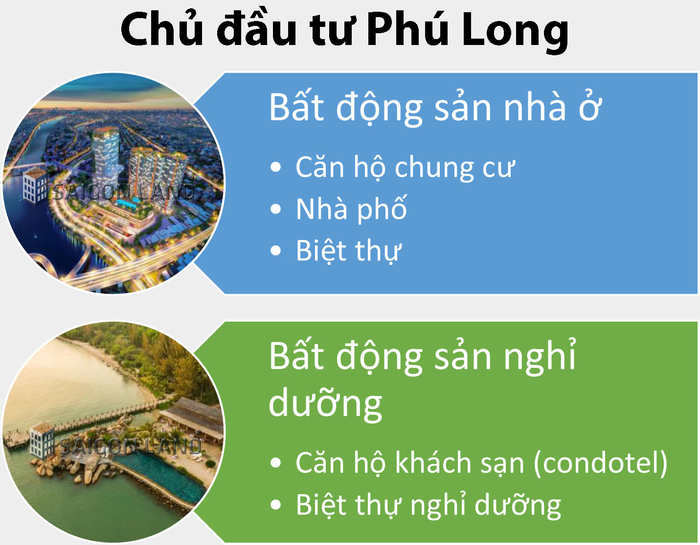 Các loại hình bất động sản do chủ đầu tư Phú Long phát triển