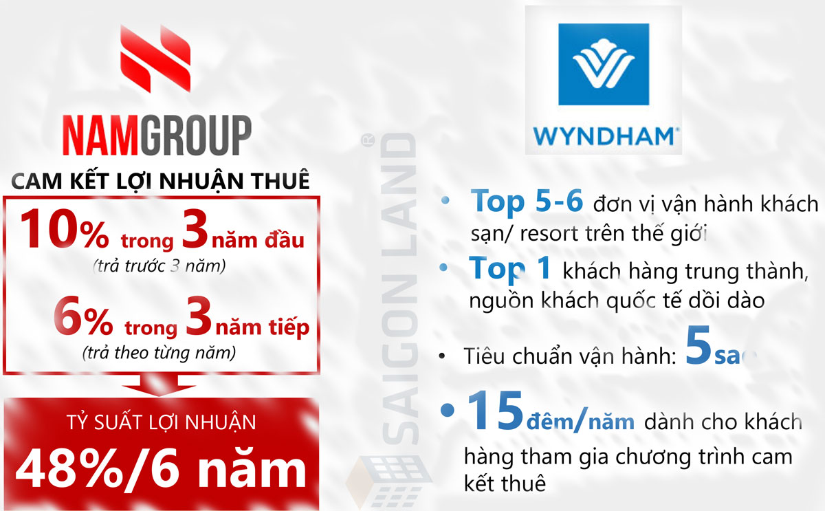 tóm-tách-chính-sách-bán-hàng-39-căn-biệt-thự-Wyndham-Phú-Quốc