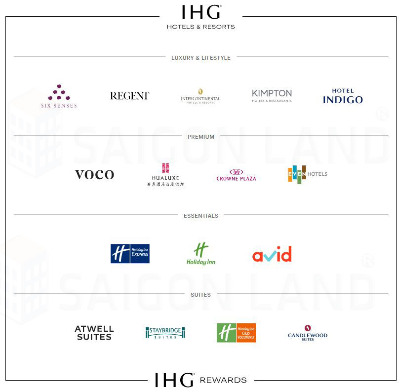 Danh-sách-thương-hiệu-InterContinental-Hotels-Group-(IHG)