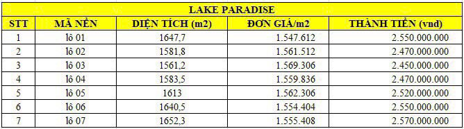 Bảng giá các lô đất nền Lake Paradise Bảo Lộc
