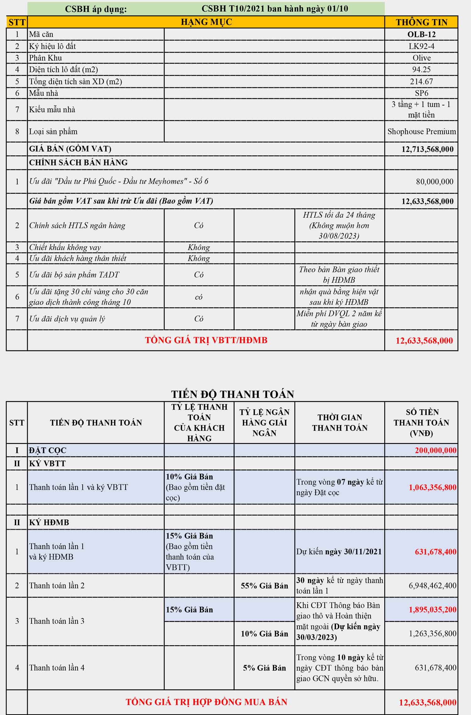 bảng tính giá Shophouse OLB-12B Meyhomes Capital Phú Quốc
