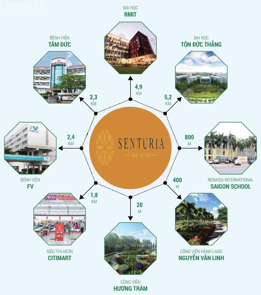 vị-trí-dự-án-Senturia-Nam-Sài-Gòn-Bình-Chánh-1