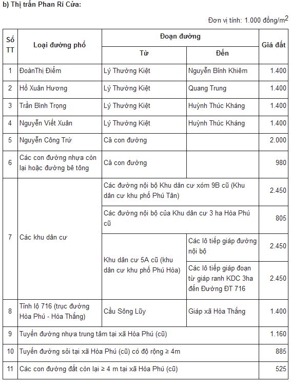 Bảng giá đất Bình Thuận